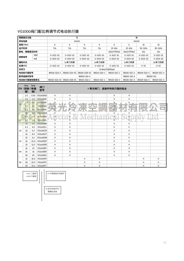 M9106-GGA-4 執行器 - Image 2