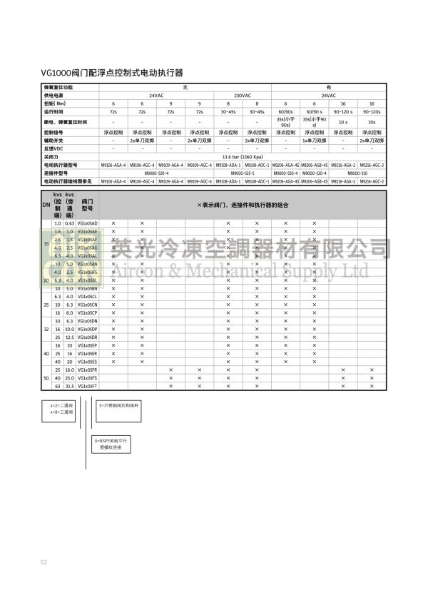 M9106-AGA-4 執行器 - 图片 2