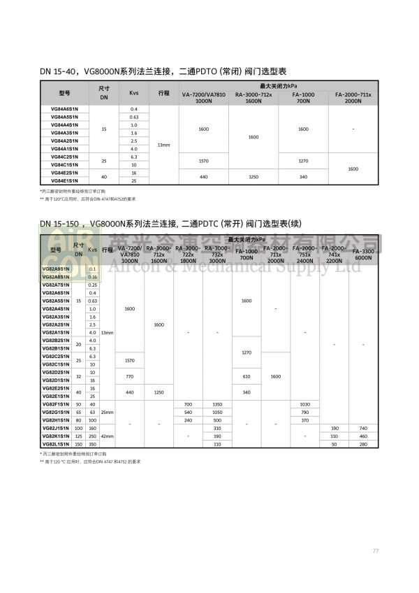 VG82H1S1N法蘭連接，二通PDTC（常開）閥門：圖片 3