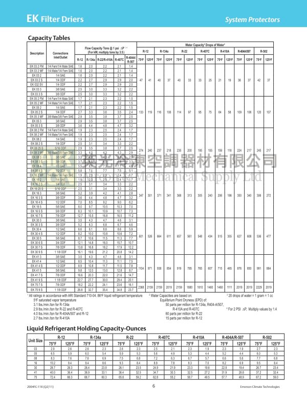 Emerson EK032 過濾器 - Image 3