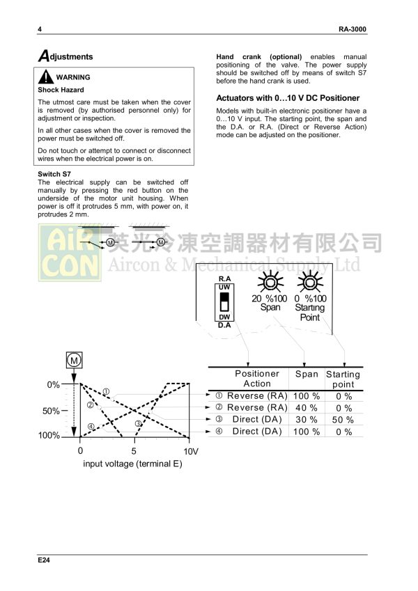 RA3000-7326 電動閥門執行器 - 图片 6