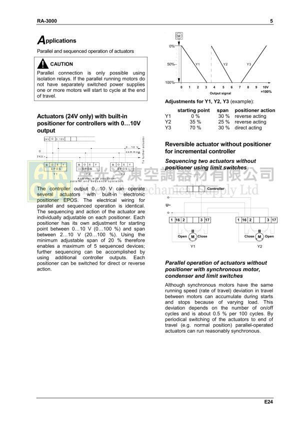 RA3000-7326 電動閥門執行器 - 图片 5