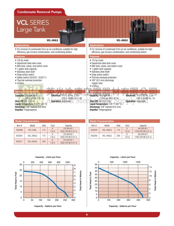 Little Giant 553245 排水泵 Water Pump：圖片 2
