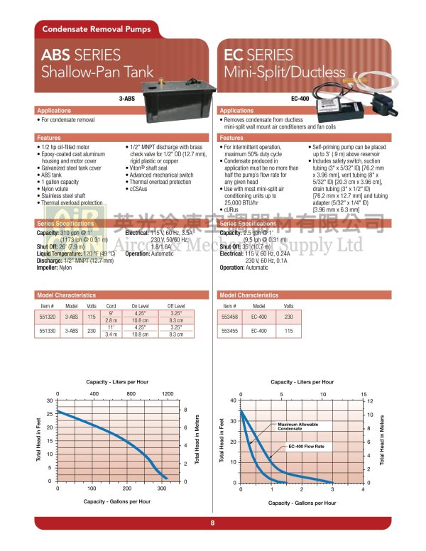 Little Giant 551370 3-ABS 排水泵 Water Pump：圖片 2