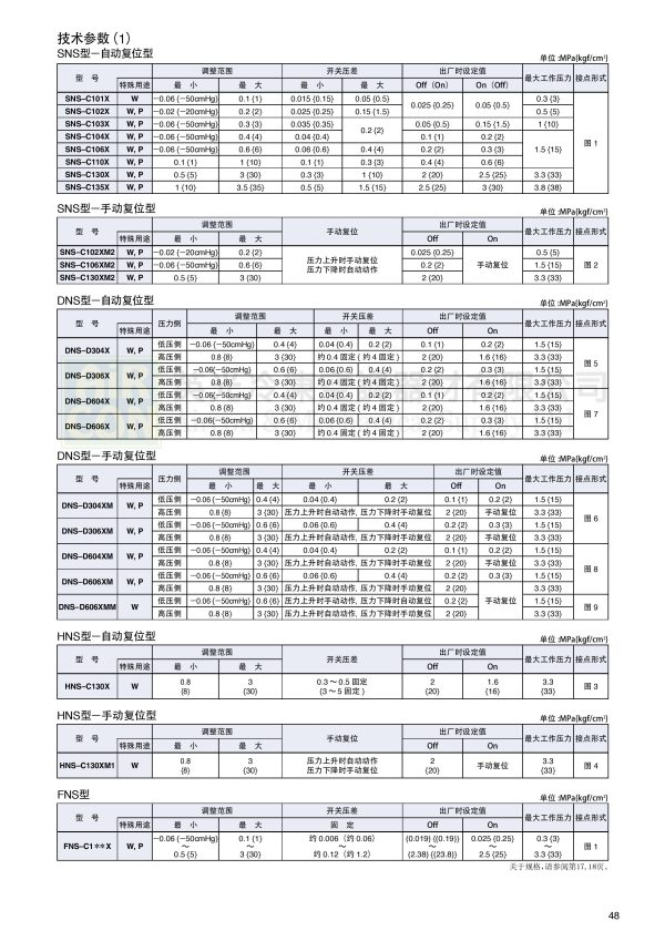 DNS-D606X 高低壓壓力控制器 - 图片 2
