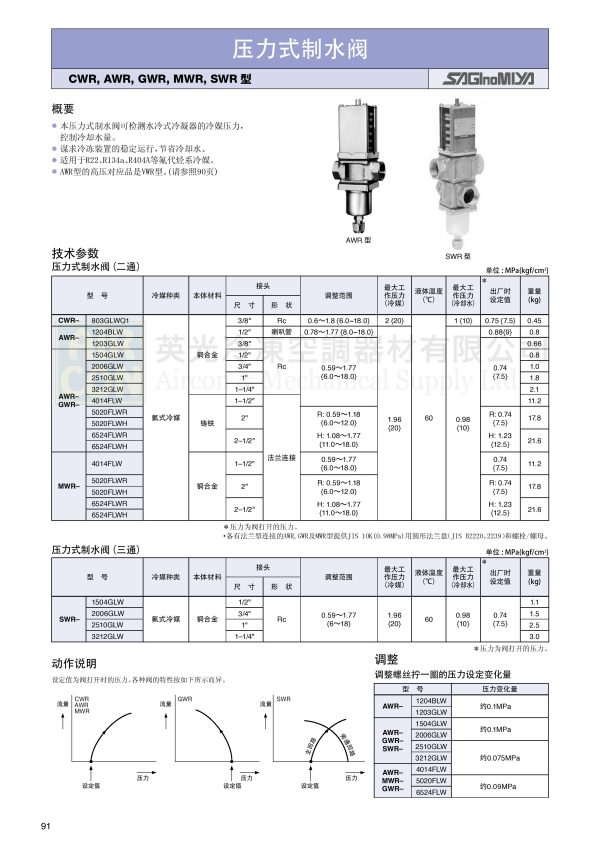 AWR1203GLW - 壓力式制水閥：圖片 3