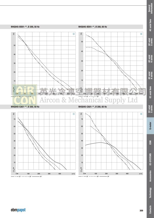 M4Q045-BD01-75 Q-Motor 5W：圖片 3