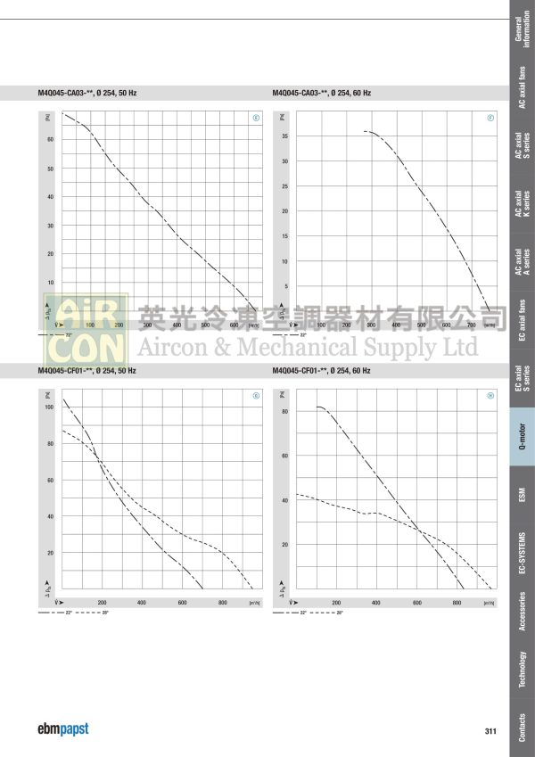 M4Q045-CA03-61/C02 風扇摩打 10W - Image 4