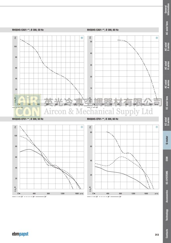 M4Q045-EA01-A4 Q-Motor 25W：圖片 3