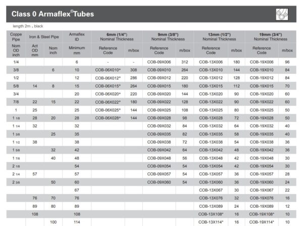 Armaflex Class 0 09-012Thk Insulation Tube：圖片 3