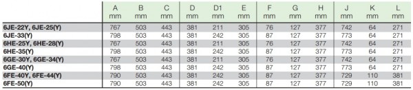 Bitzer 半封閉式製冷壓縮機22匹 6JE-22Y - 图片 2