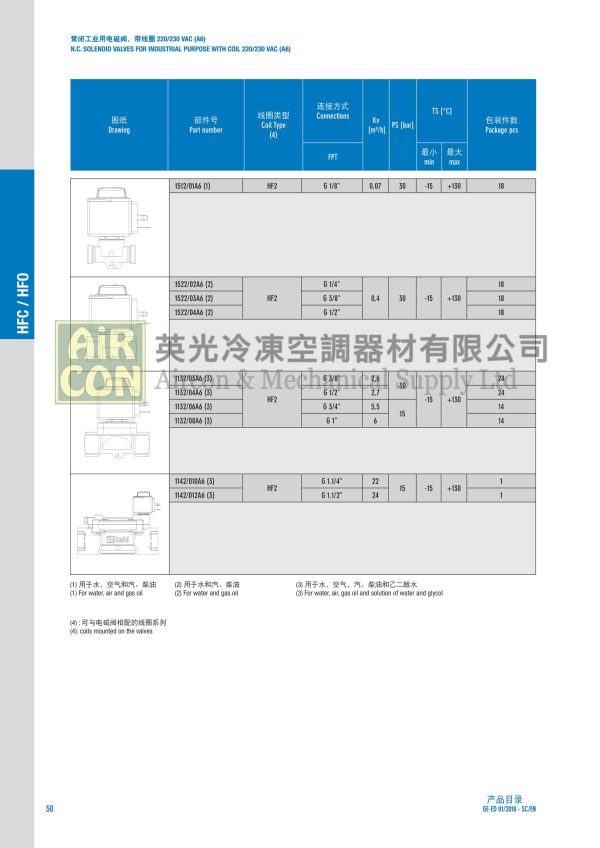 Castel 1132/06A6 電磁閥 - 图片 2