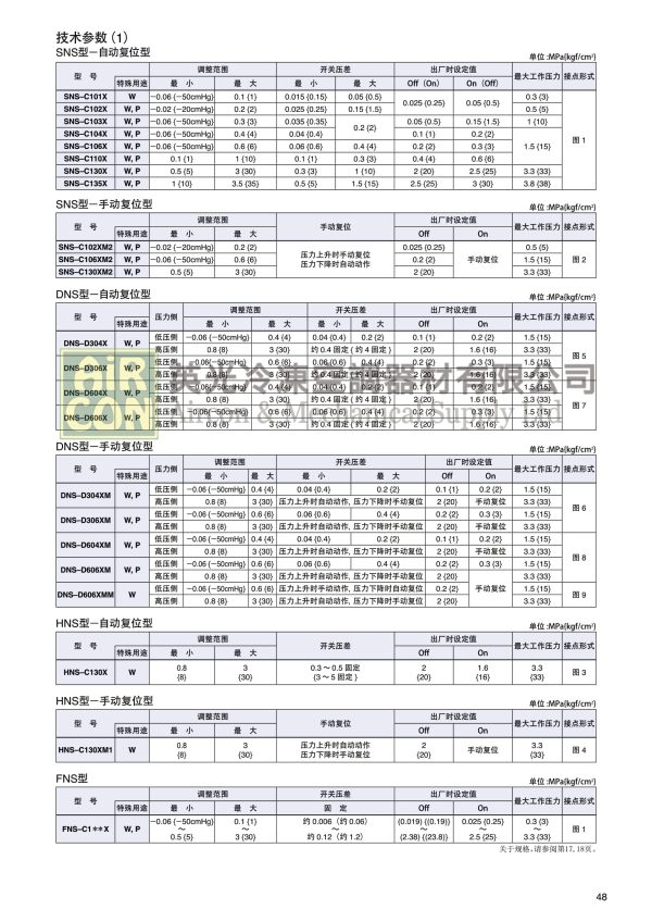 DNS-D606XMMQ 高低壓壓力控制器：圖片 2