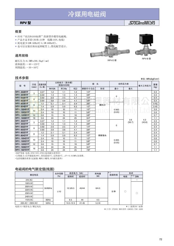 REV-1004BYF 冷媒用電磁閥：圖片 2