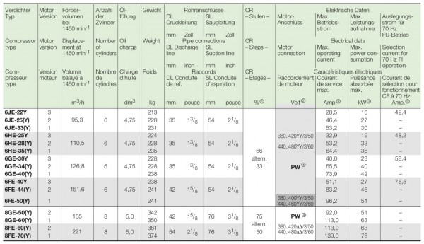 Bitzer 半封閉式製冷壓縮機22匹 6JE-22Y - 图片 3