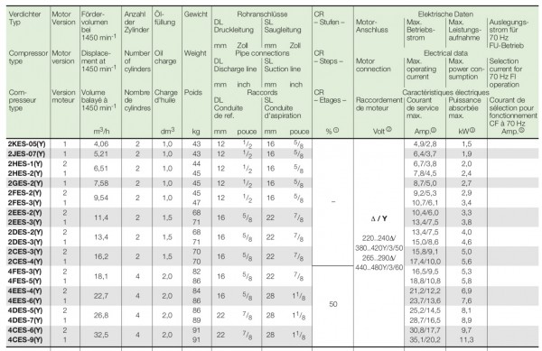 Bitzer 半封閉式製冷壓縮機2匹 2HES-2Y - 图片 2