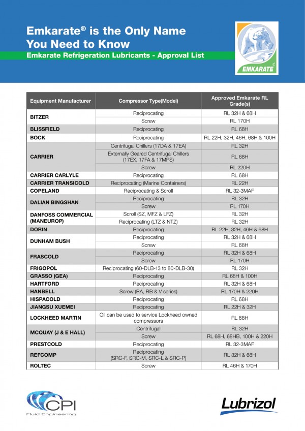 Emkarate RL32H 製冷潤滑劑 (1 Litre)：圖片 3