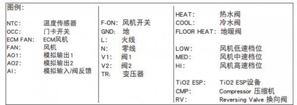 T7200-TF20-9JS1風機盤管溫控器：圖片 3