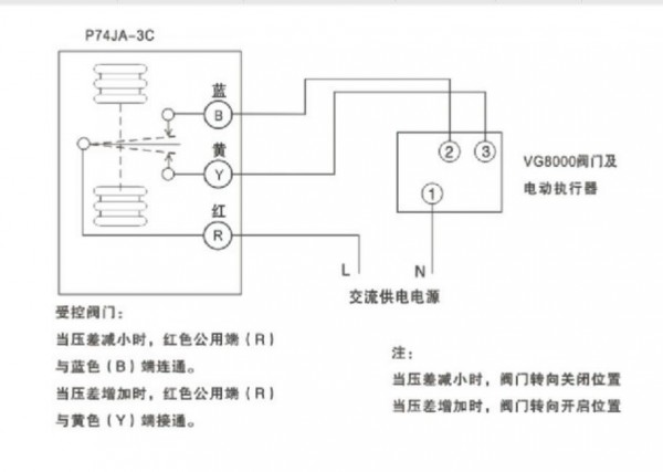 P74JA-3C：圖片 3
