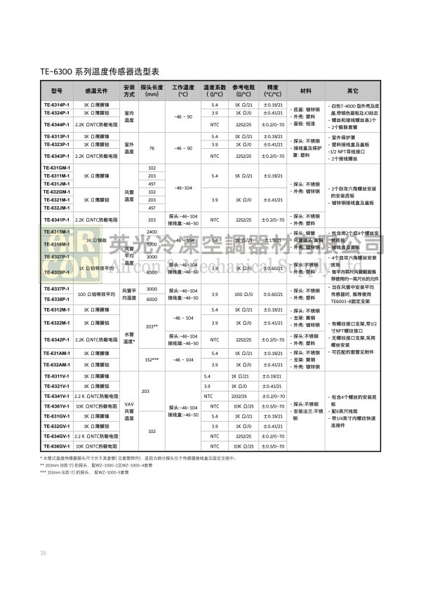 TE-6314P-1：圖片 3