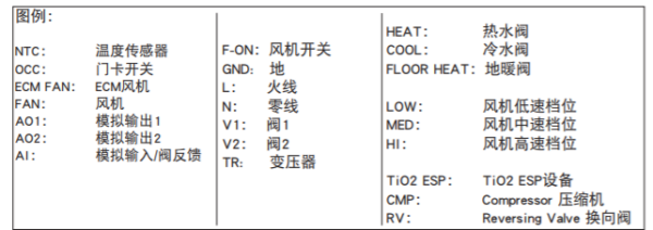 T7200-TB20-9J00風機盤管溫控器：圖片 3