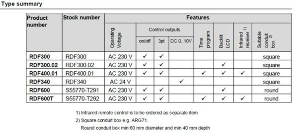 西門子室內溫控器RDF300.02  Siemens Flush-mounted Room Thermostats：圖片 5