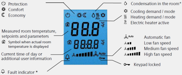 西門子室內溫控器RDF300.02  Siemens Flush-mounted Room Thermostats：圖片 2