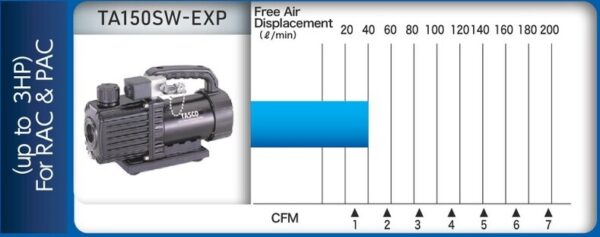 "Tasco" TA150SW-EXP 真空泵 VACUUM PUMP Up to 3HP - 图片 3